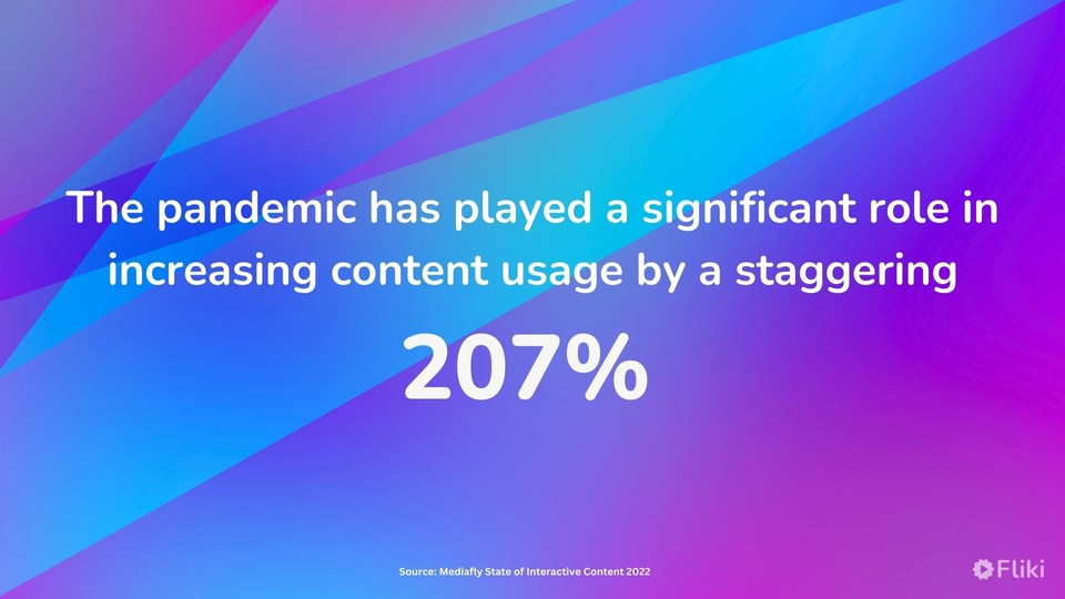 Statistic highlighting a 207% increase in content usage due to the pandemic, on a colorful gradient background