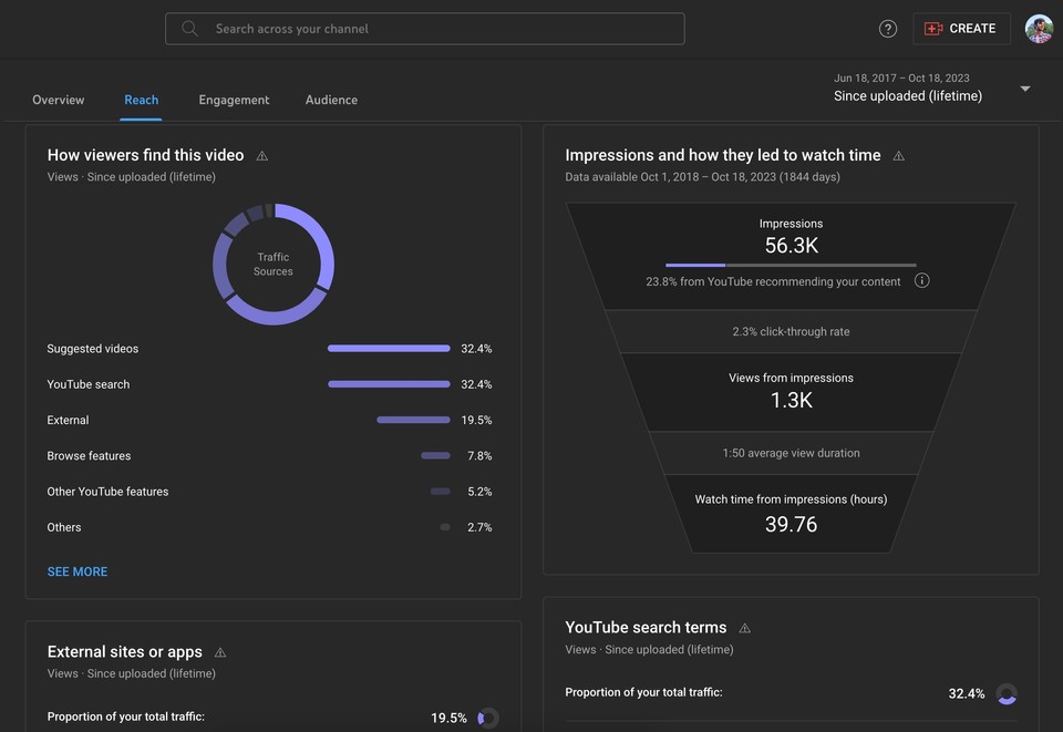 Youtube Studio analytics tab