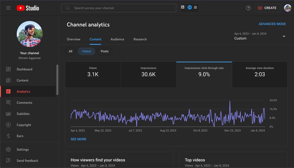 YouTube Studio channel analytics showing views, impressions, and other stats