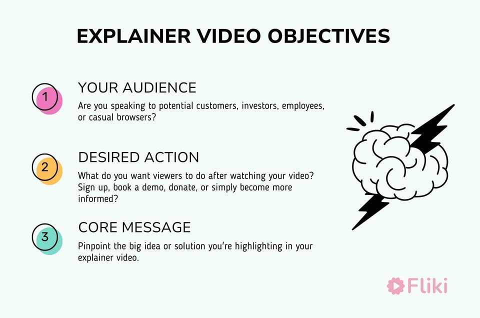 Explainer video objectives