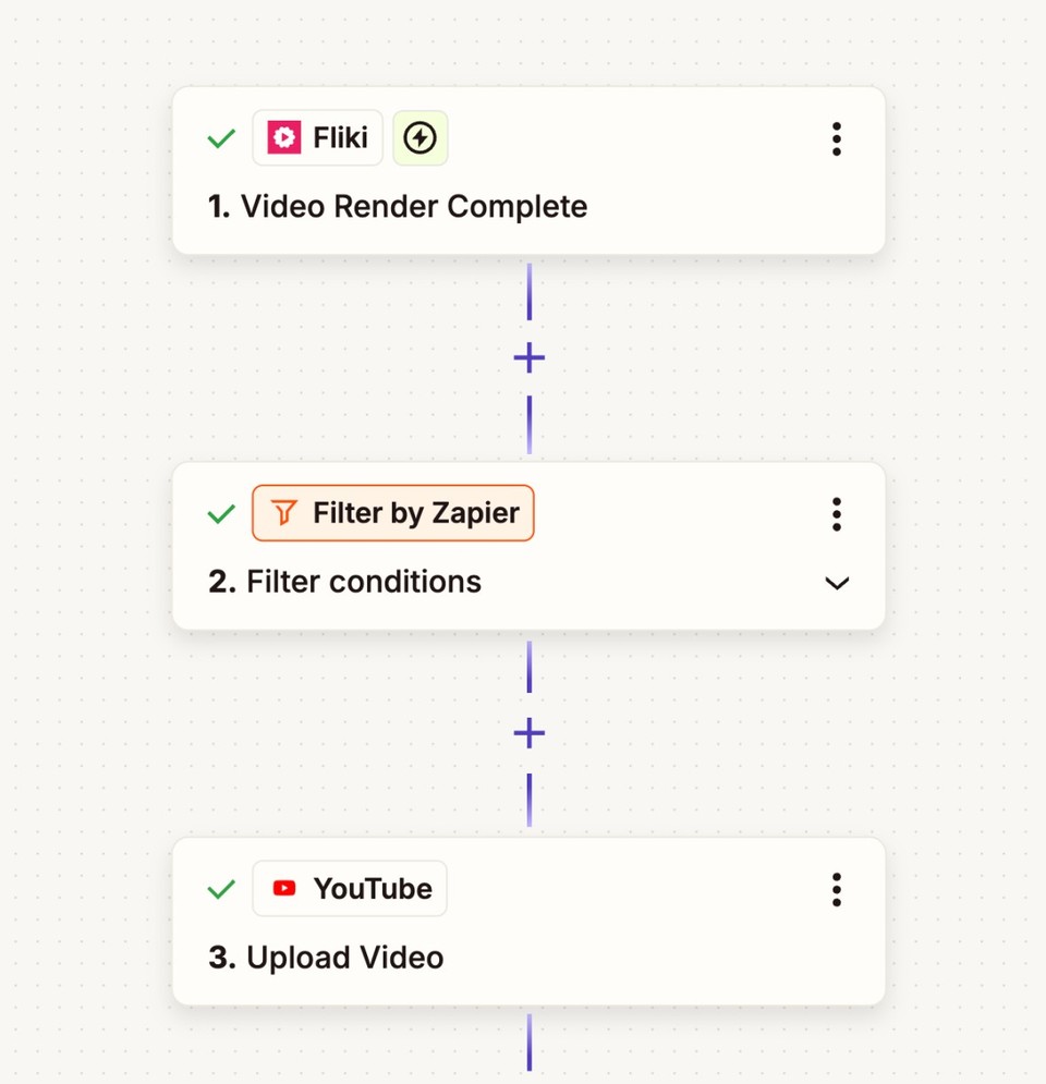 fliki to youtube - example zap