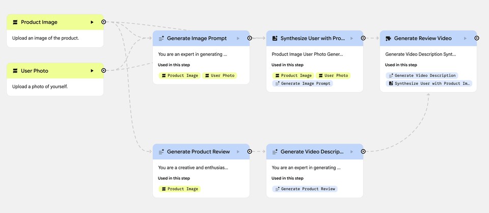 UGC video workflow - Google Opal