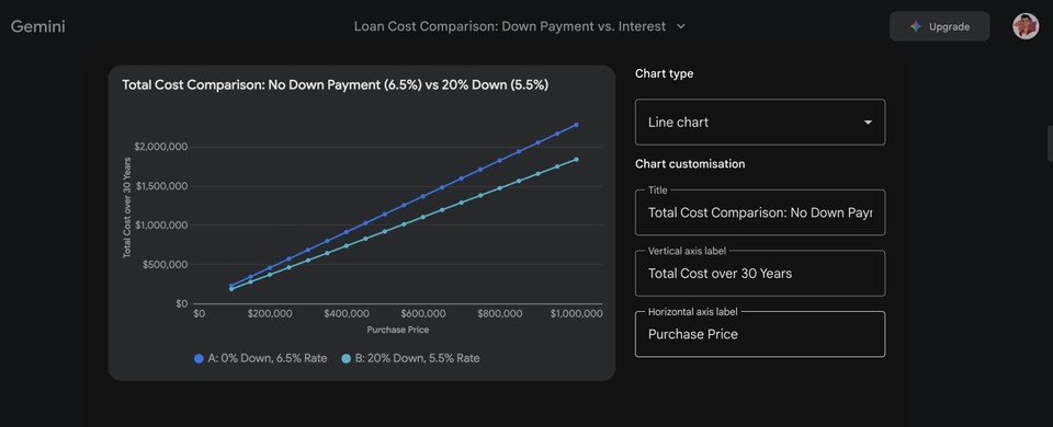 Gemini 3 Pro Interactive Approach