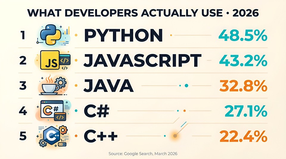 Nano banana 2 sample output - Infographic with live data