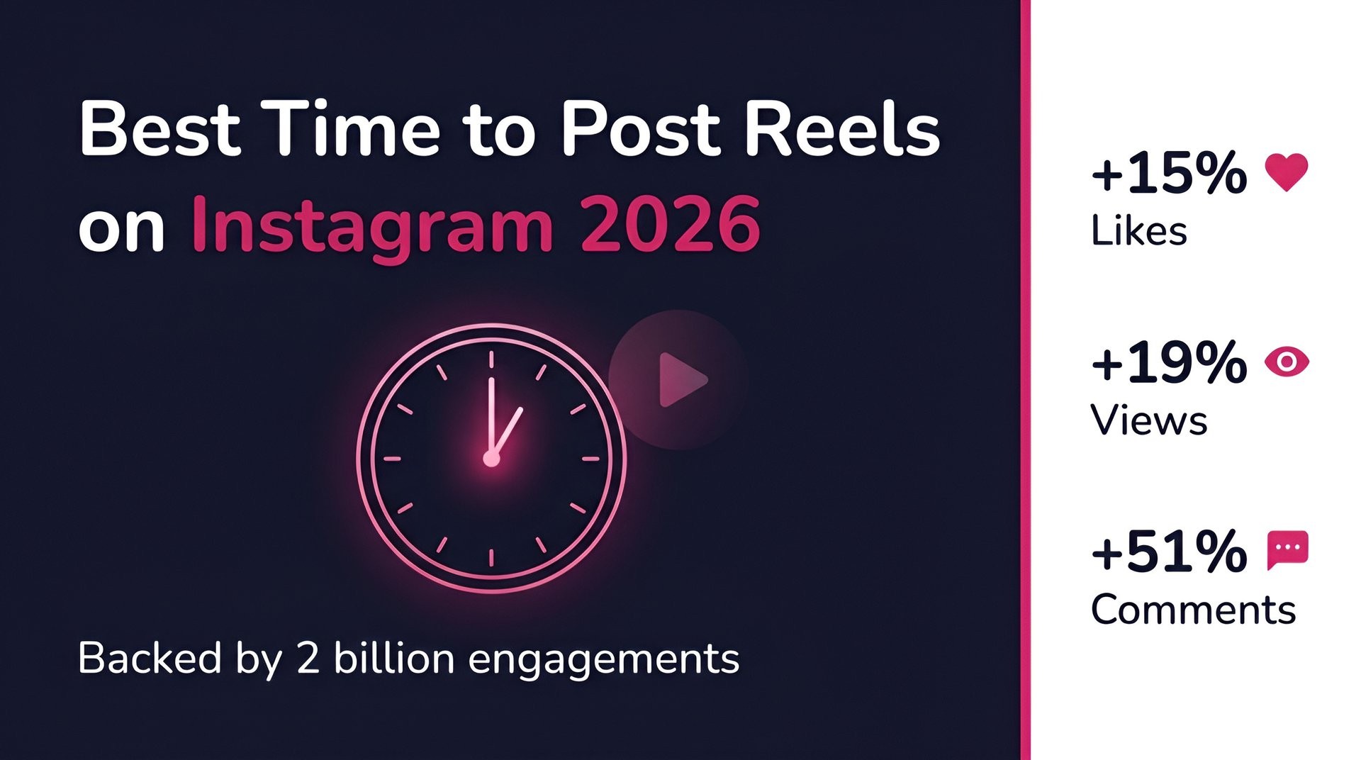Best Time to Post Reels on Instagram in 2026