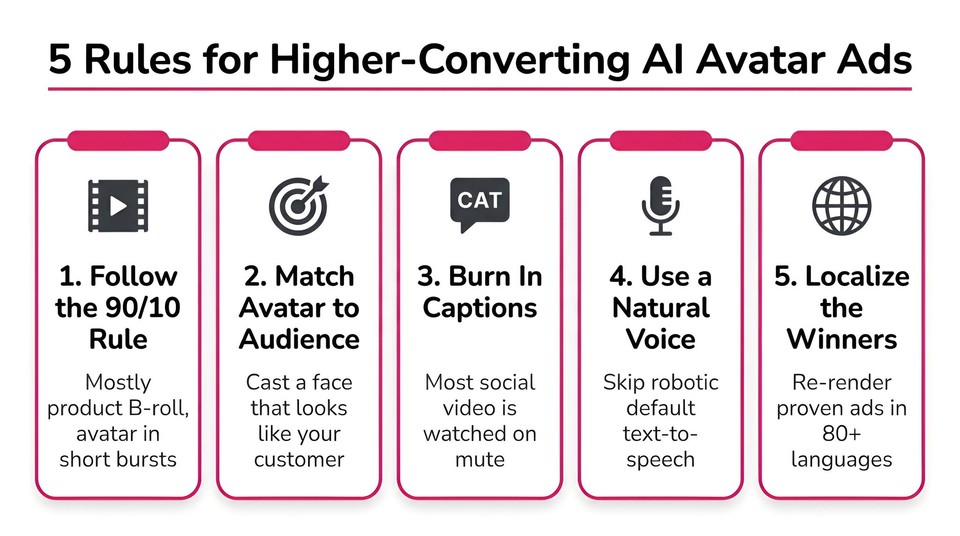 rules for high converting ai ugc ads