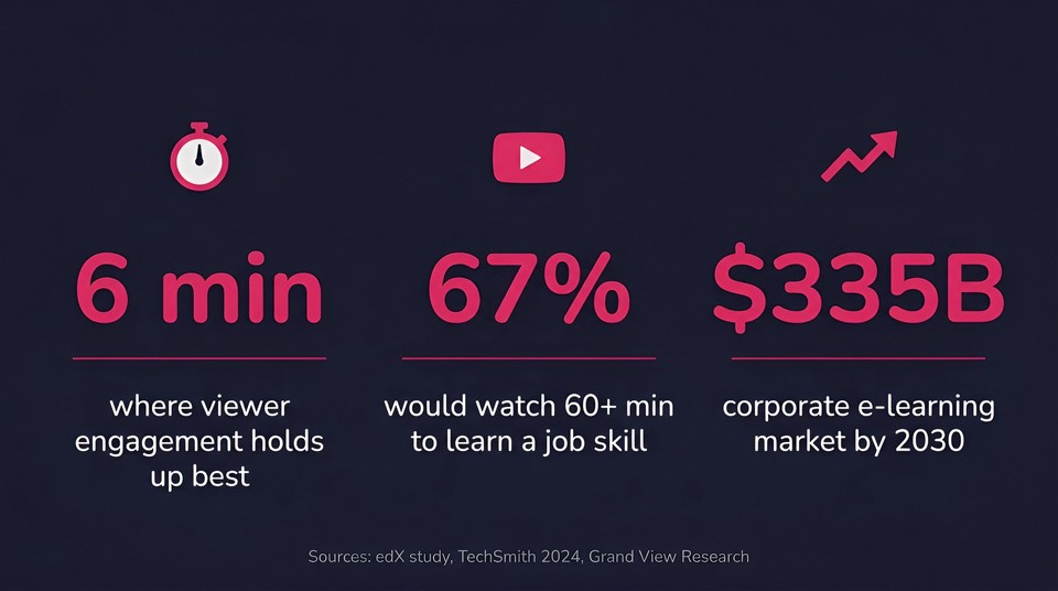 training video statistics