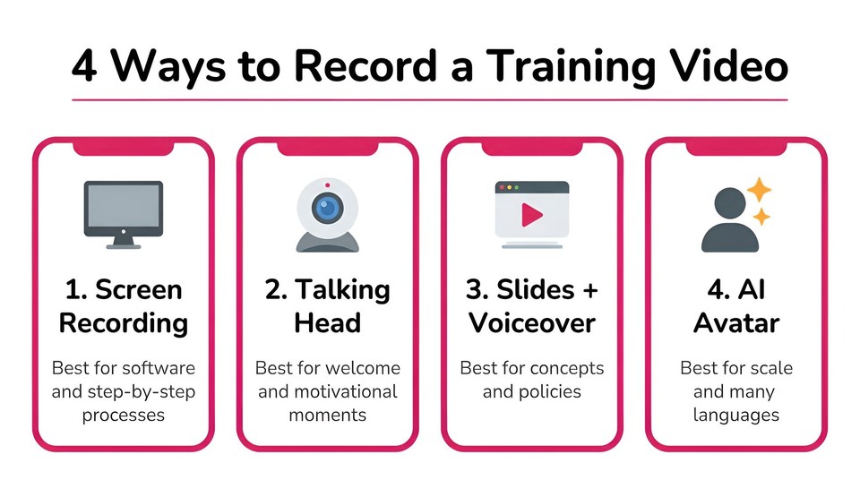 4 ways to record a training video