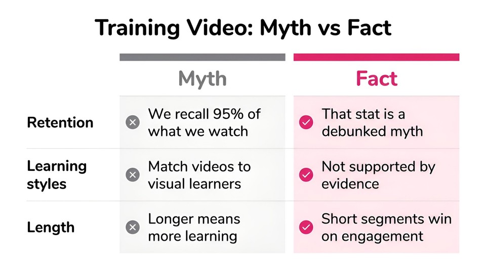 6 steps to record a training video
