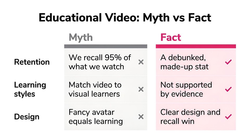 AI in education - Myth vs Fact