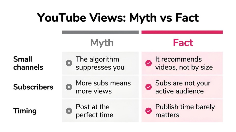 YouTube Views - Myth vs Fact