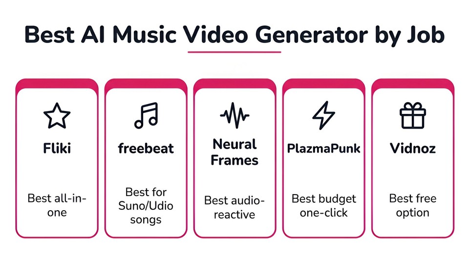 Best Al Music Video Generator by Job