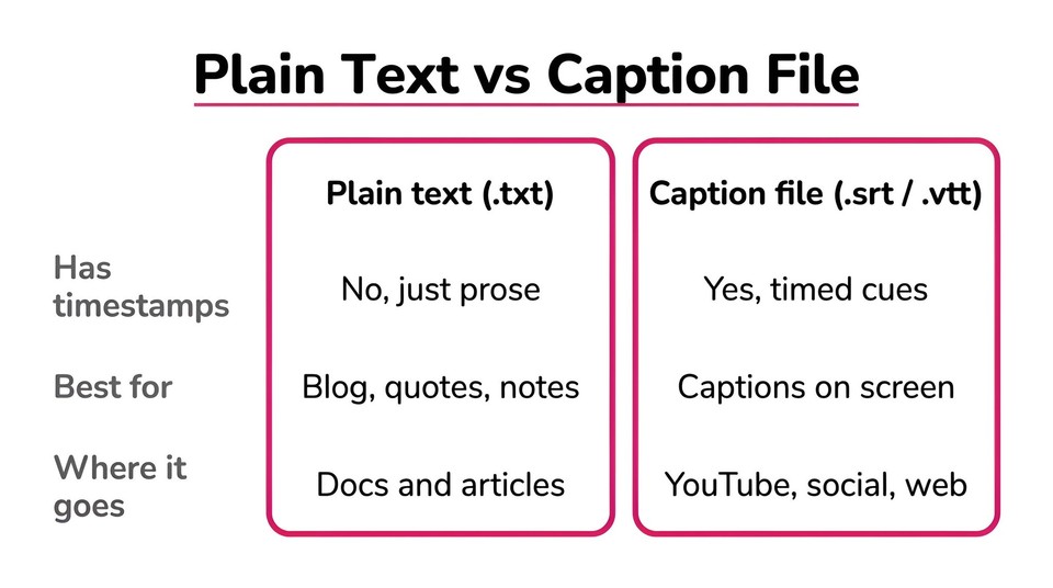 Transcript vs captions (Comparison Chart)