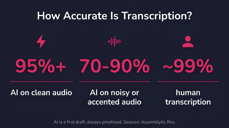 Auto vs human accuracy (Stat Highlight, 3 columns)
