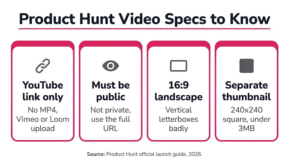 Product Hunt Video Specs to Know