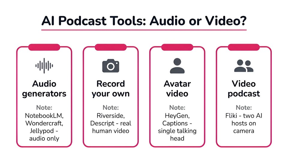 Al Podcast Tools: Audio or Video?