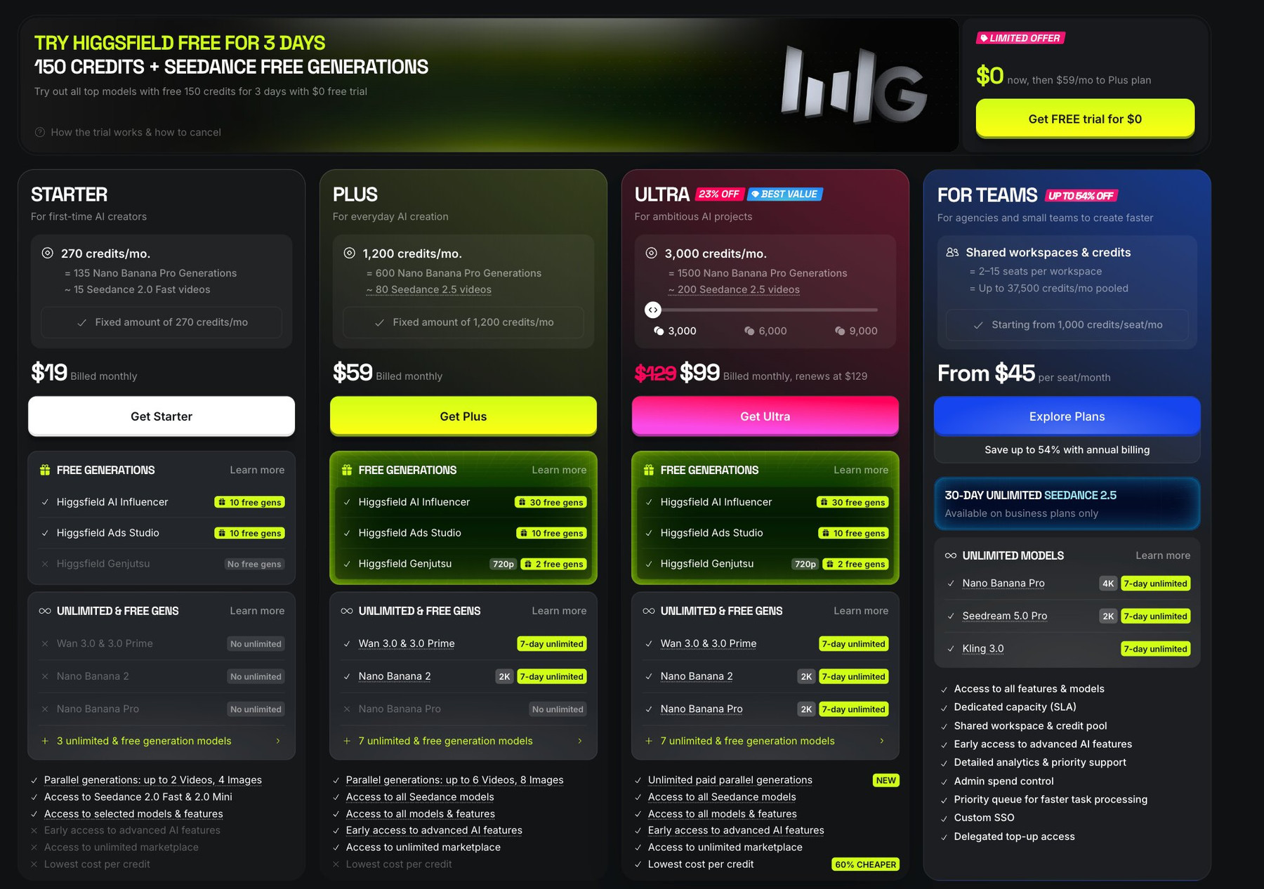 Higgsfield pricing page in October 2026 showing Starter, Plus, Ultra and Teams plans in USD