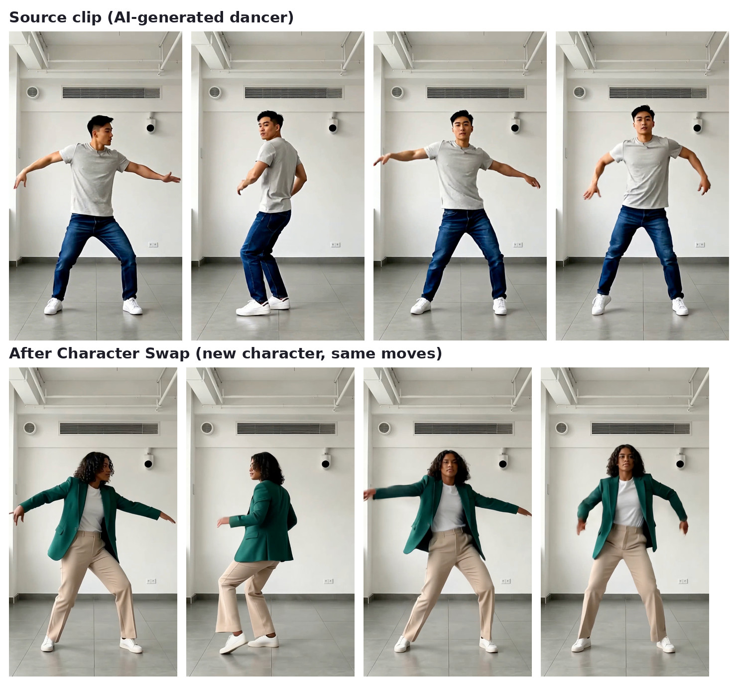 Character Swap before and after: source dancer replaced by a new character with the same moves