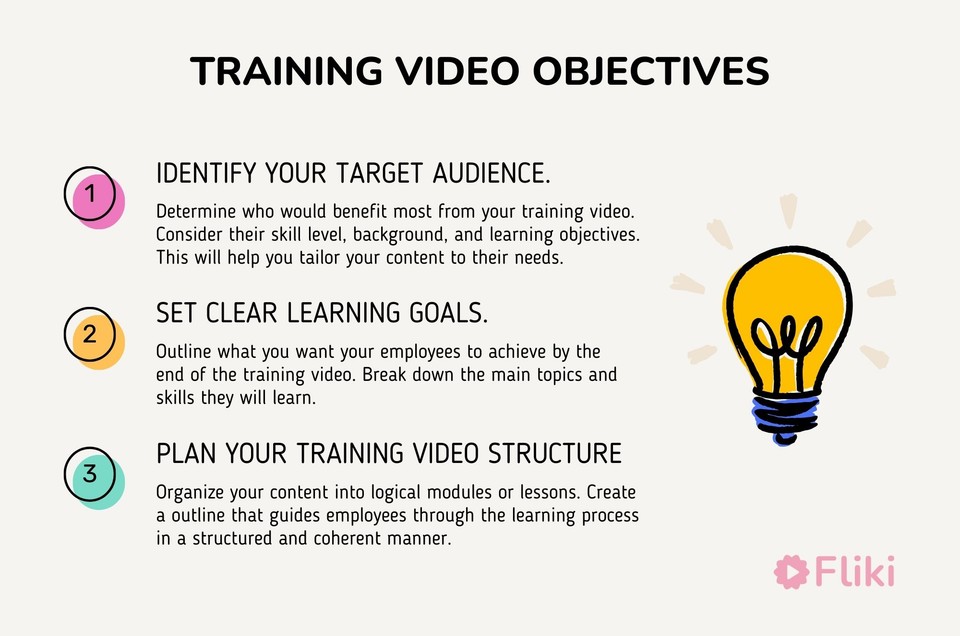 Infographic displaying training video's objectives