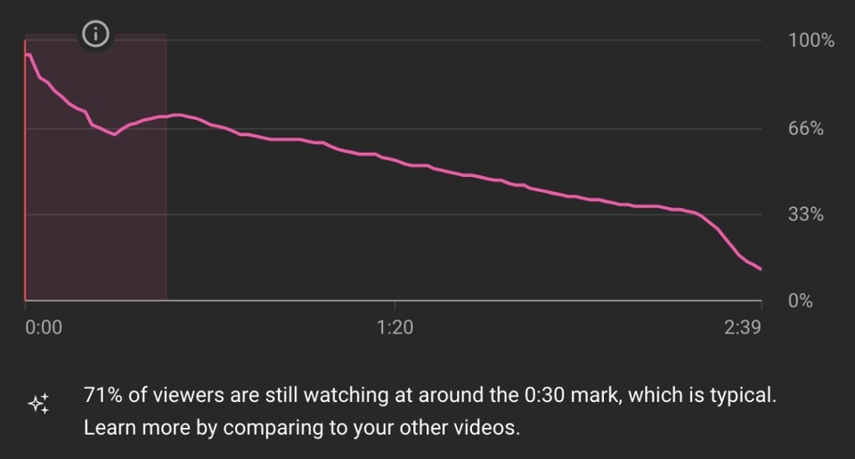 Screenshot of YouTube studio interface highlighting first 30 seconds of the video