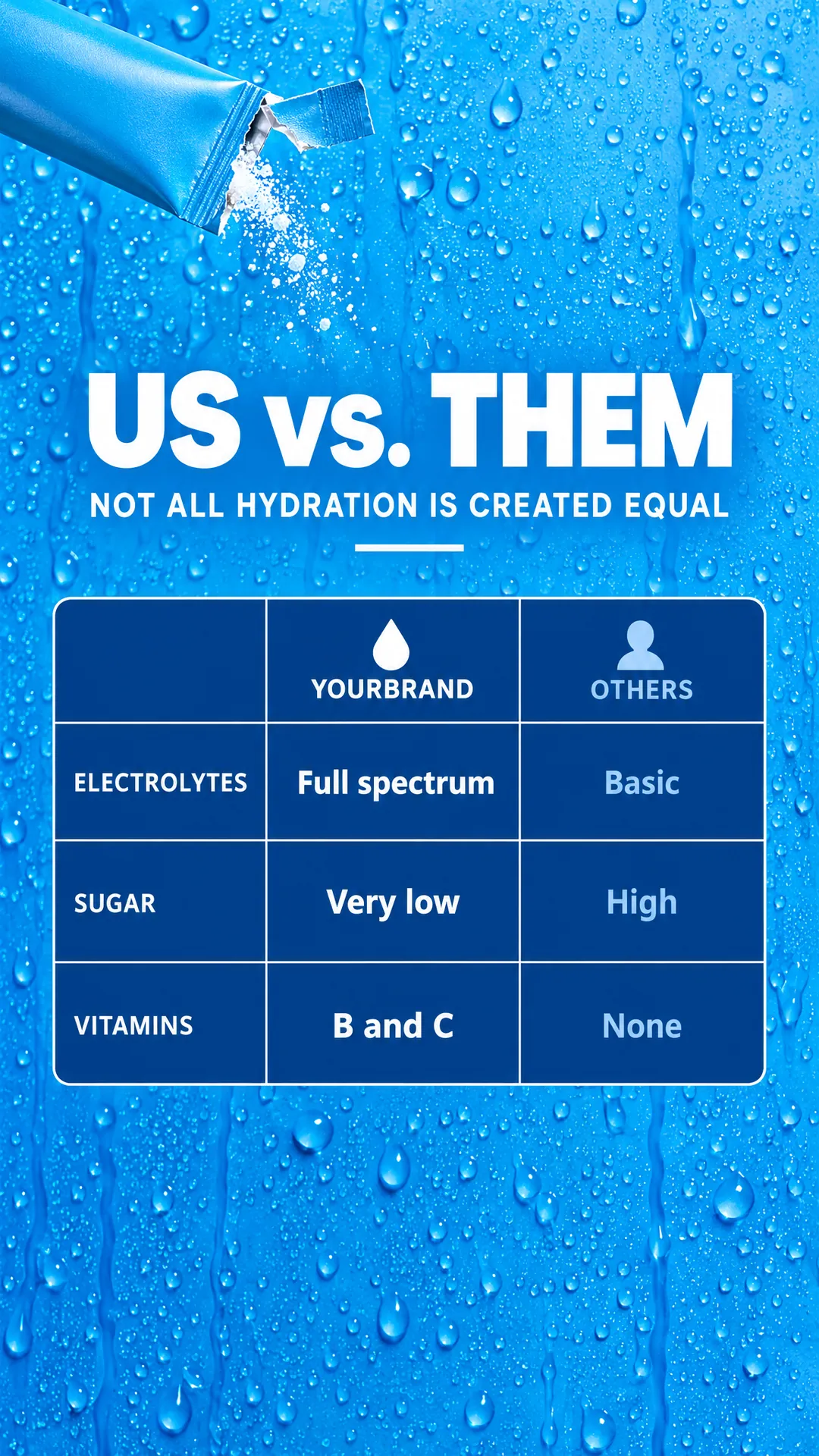 Us vs them look