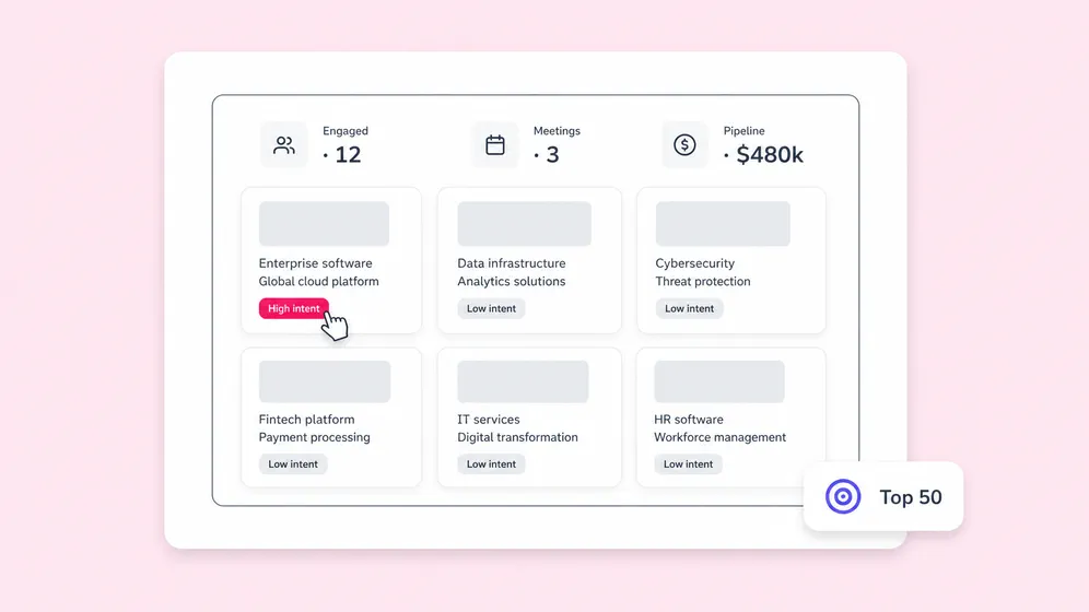 Account-based marketing video at scale. Fliki AI sales video generator for Marketing & ABM.