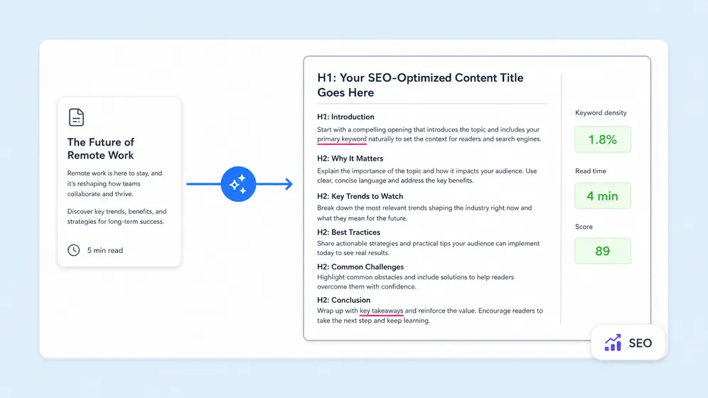Blog-to-video scripts that repurpose long-form content. Fliki AI script generator for Content marketing.