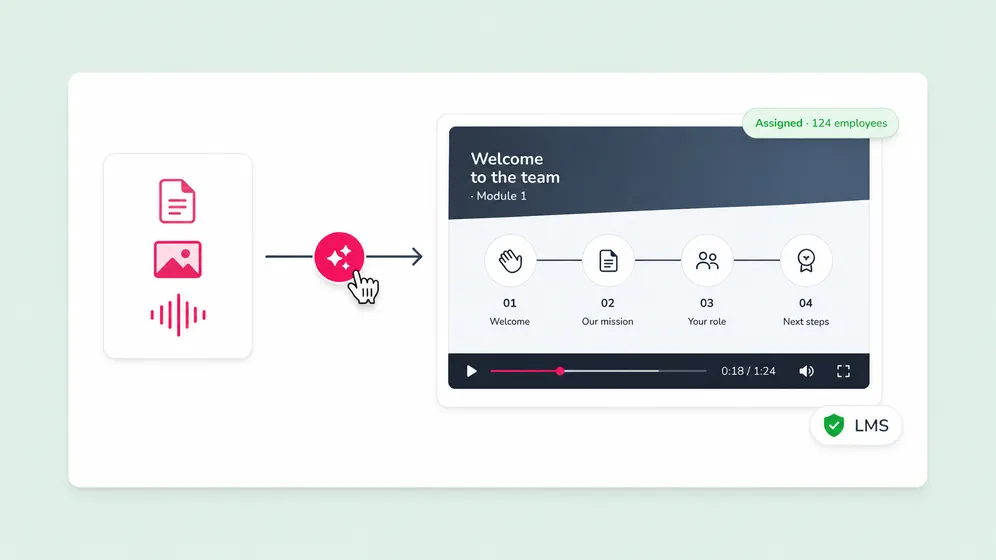 Training, onboarding, and compliance videos. Fliki AI video generator for L&D and HR.