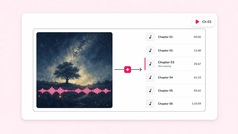 AI audiobook creator with cloned-voice narration. Fliki Content Creation for Audiobooks.