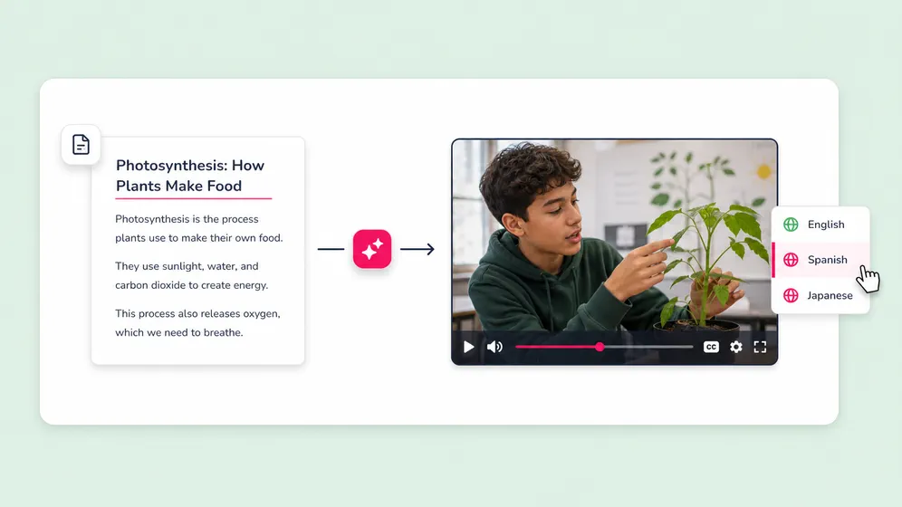 Lessons, lectures, and microlearning videos. Fliki Idea to video for Education.