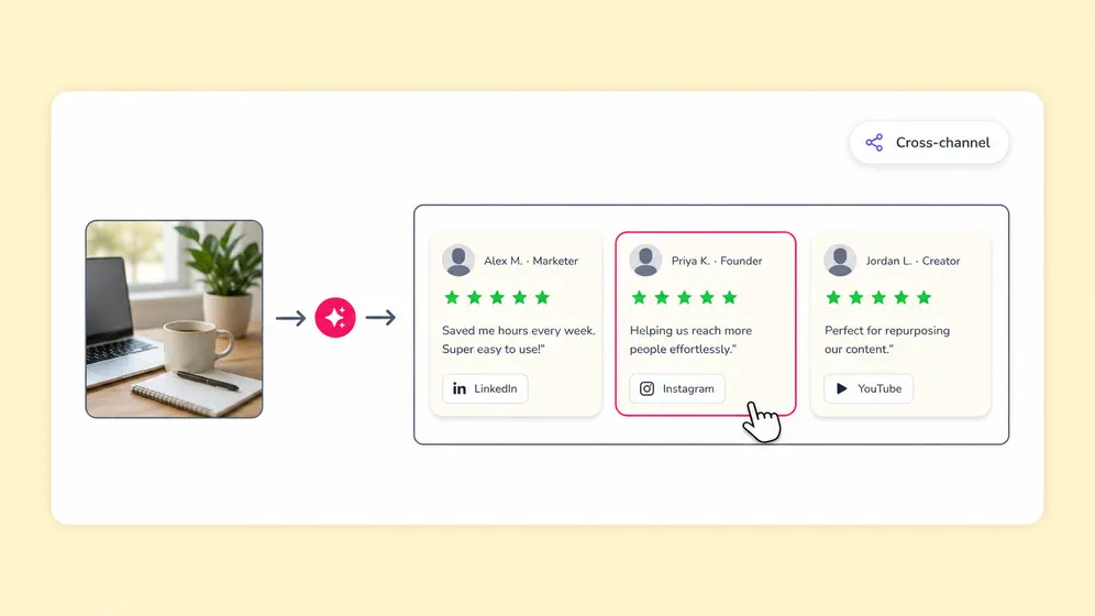 Customer story videos for every social channel. Fliki Social Media Content for Customer stories.