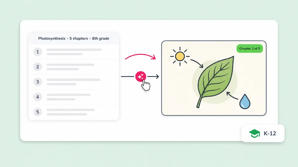 Lessons and microlearning videos from text. Fliki Text to video for Education.