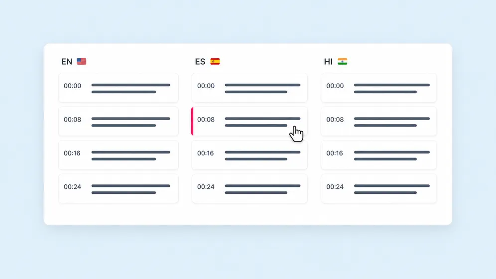 Transcribe + translate for global distribution. Fliki Video to text for Localization.