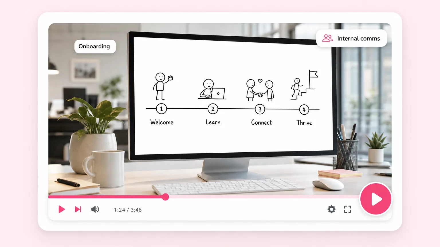 Internal comms and onboarding. Fliki Whiteboard animation maker for Internal comms.
