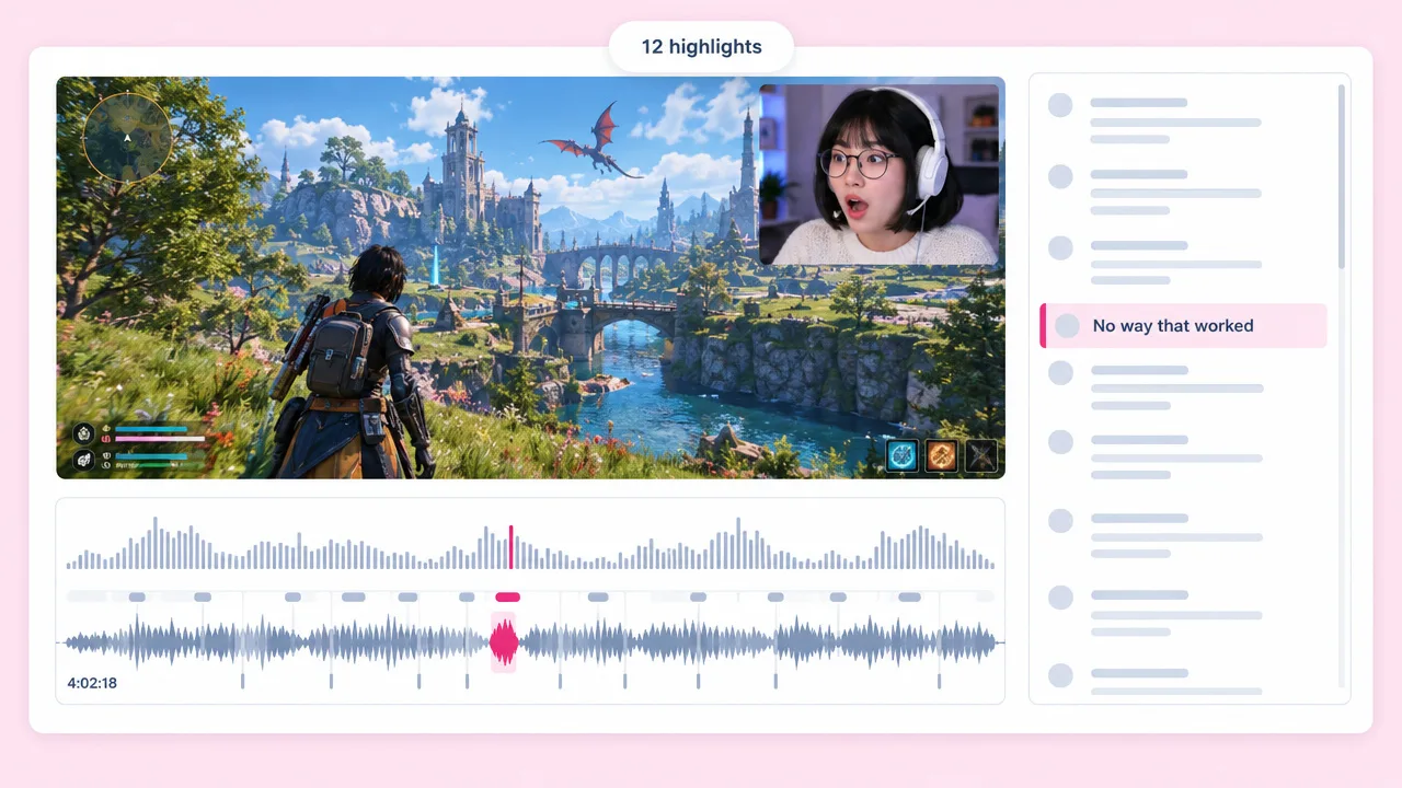 A 4 hour gaming stream with facecam and a waveform marking 12 highlights, including the moment No way that worked
