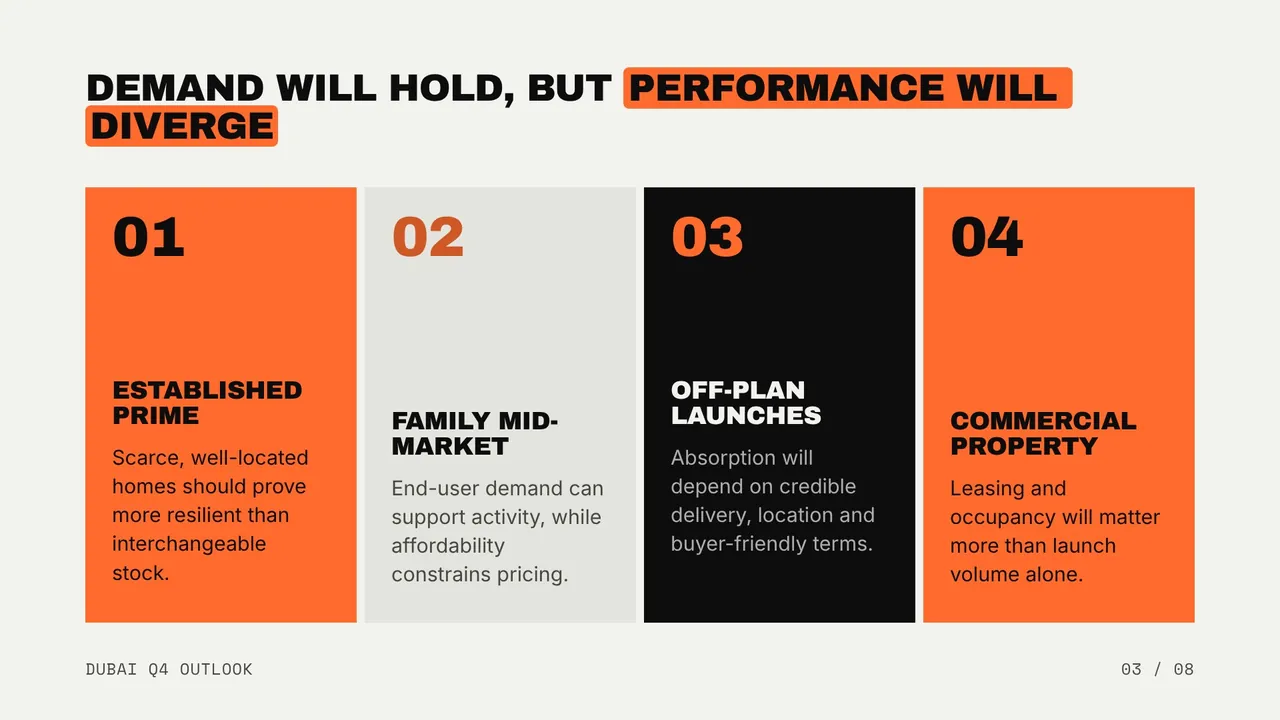 Dubai’s Q4 2026 market will reward selectivity, slide 3 of 8, Neo Grid look