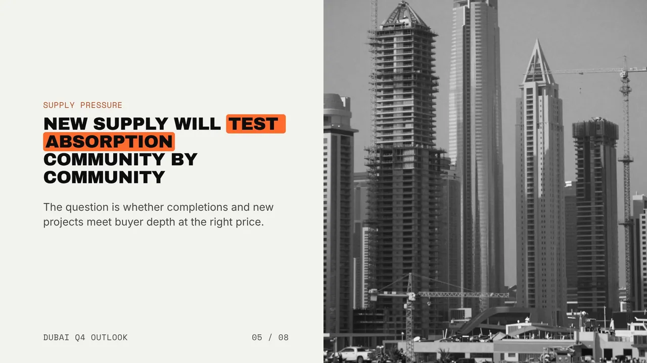 Dubai’s Q4 2026 market will reward selectivity, slide 5 of 8, Neo Grid look