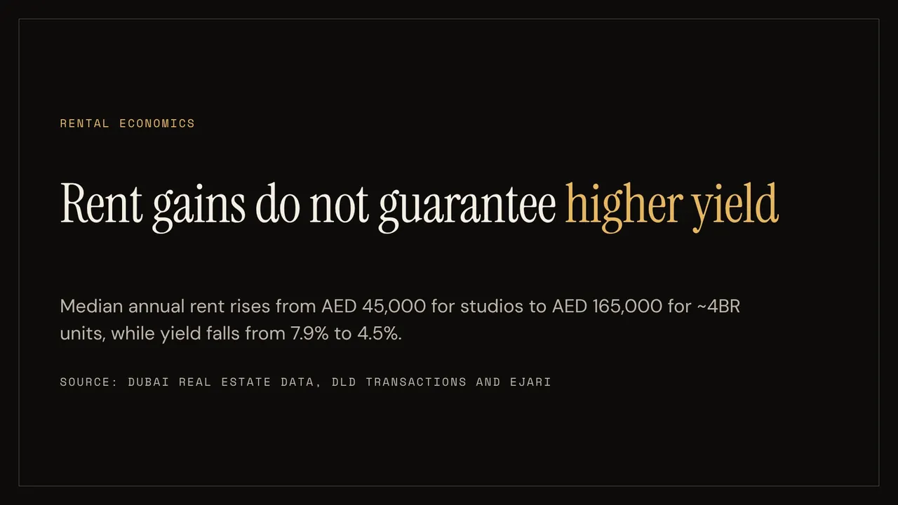 Q4 2026 rewards selective Dubai property bets, slide 10 of 15, After Hours look