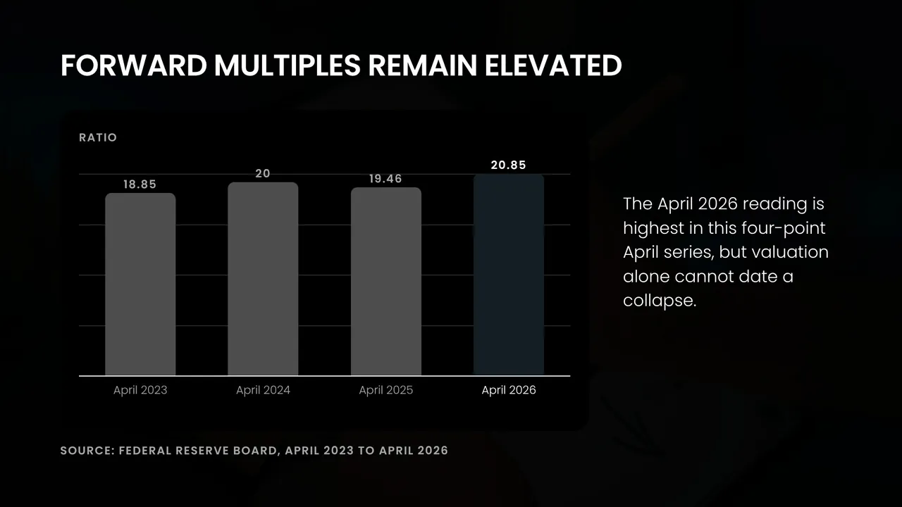 Navigate wealth through bubble risk, slide 3 of 10, Picked by Auto look