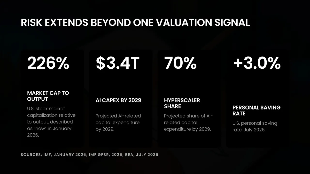 Navigate wealth through bubble risk, slide 4 of 10, Picked by Auto look