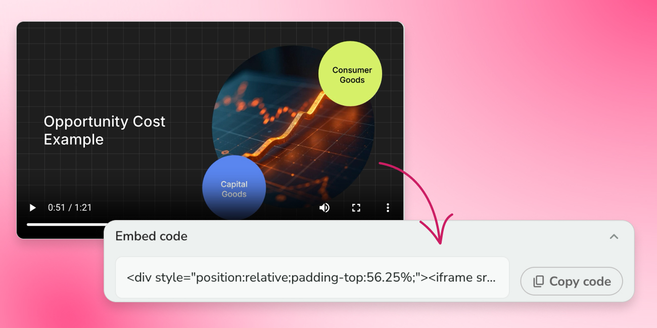 Visual showcasing embed code of a video from Fliki’s video hosting solution.