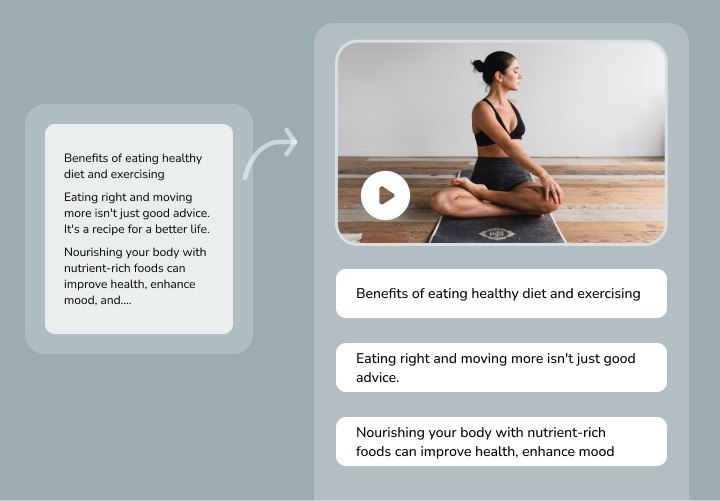 Illustration of Fliki's blog to video showing conversion of text into final video with high quality visuals and voiceover